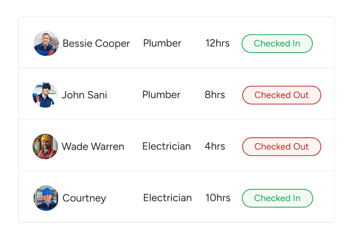 a part of dashboard with multiple workers and their current status